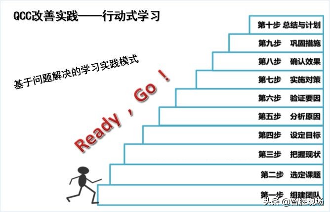 qc小组活动分析,qc小组活动成果评价案例分析