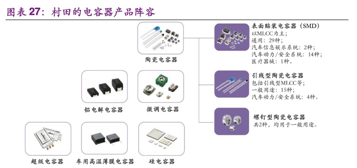 村田电子元器件有限公司,村田核心技术