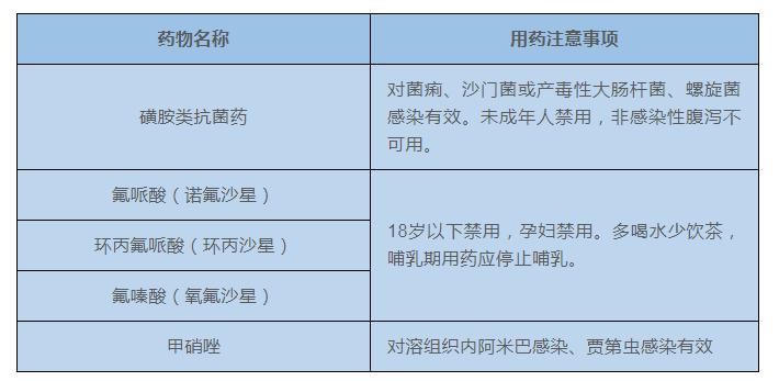 腹泻小症状大问题千万不可忽视,腹泻需要重视吗