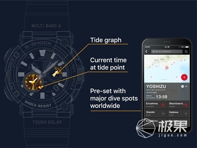 卡西欧prototype多少钱,卡西欧tachymeter手表价格