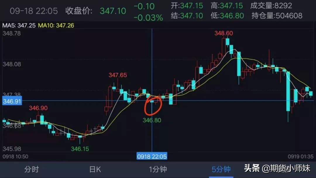 期货多空形态图解,期货交易多空线战法和技巧