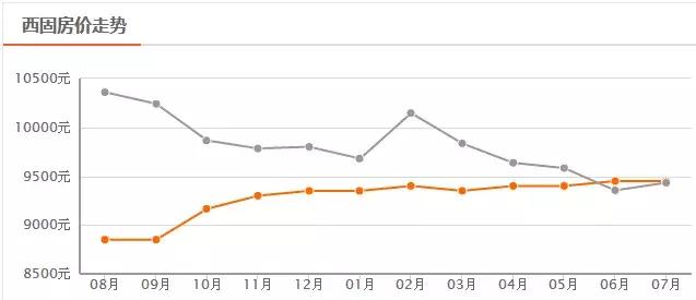 兰州降价楼盘一览表,兰州房价最新楼盘价格表