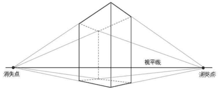 绘画教程一点透视法简单,一点透视绘画零基础