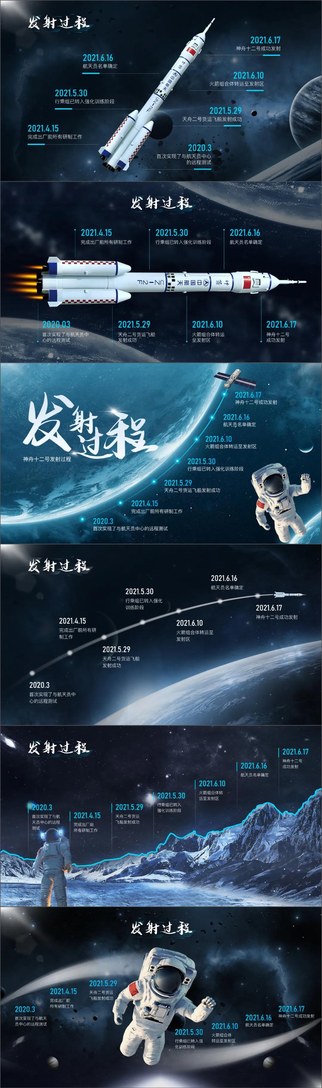 如何用ppt制作数据变化时间轴,用一张图制作时间轴ppt