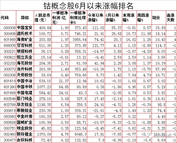 周末股市重大点评,周末股市重大投资内参