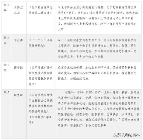 「和达产业观察」眼科专科医院产业投资地图（下篇）