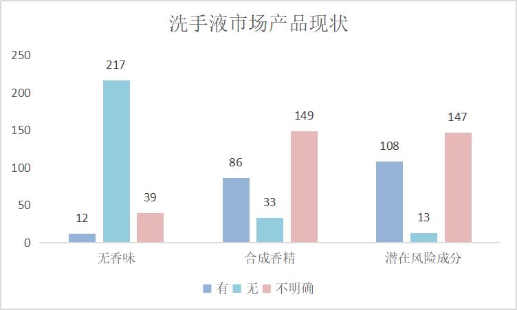 史上最费时间云测评：针对市面268个洗手液（绝大部分）的地图炮