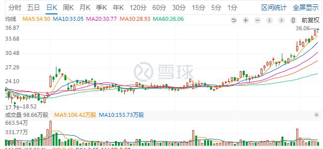 发现牛股的八种方法,如何发现牛股启动之前的信号