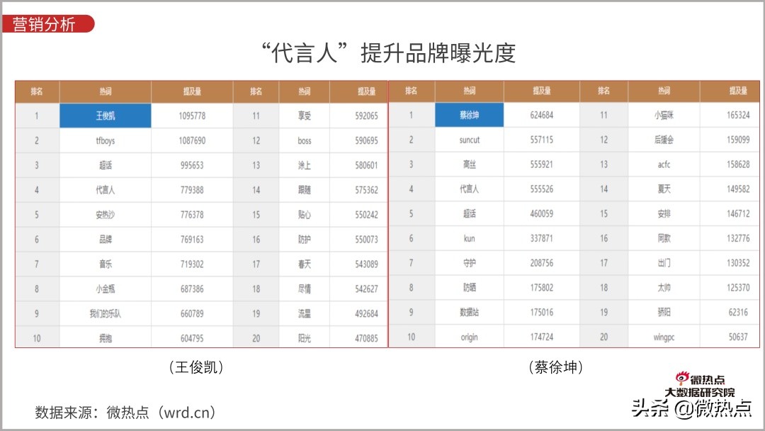 防晒化妆品评价,防晒化妆品防晒效果评价方法