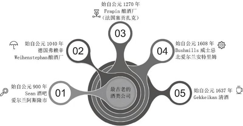 成瘾性消费品分析之酒类篇；巴菲特、段永平靠它们成就创富神话