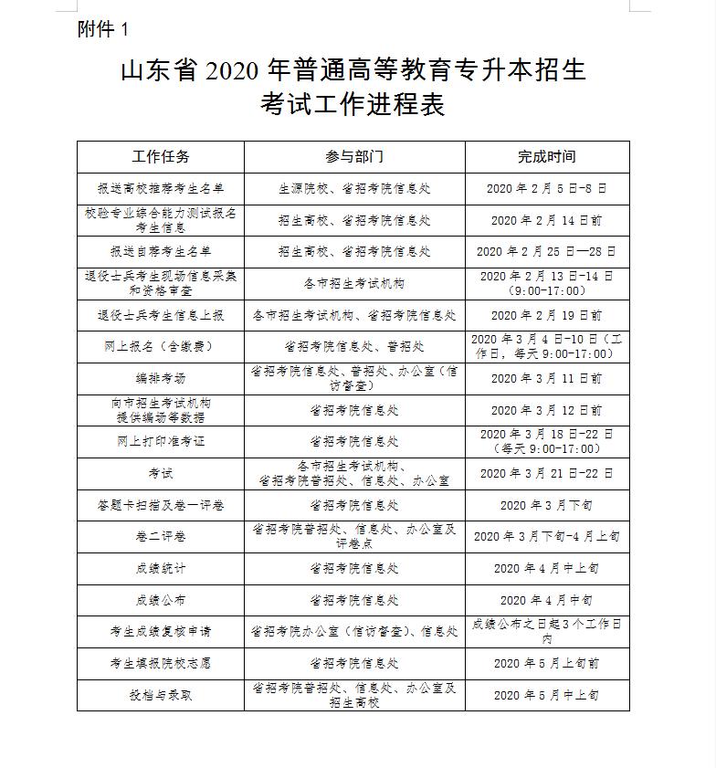 非应届专科生全日制本科,专科生毕业了还能考全日制本科吗