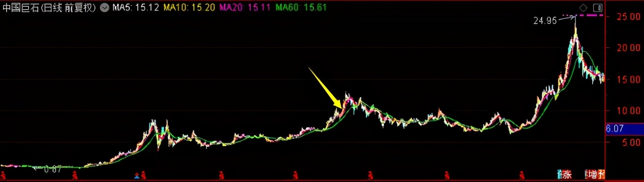 华夏大盘混合是属于什么类型基金,华夏大盘精选基金现在可以买吗