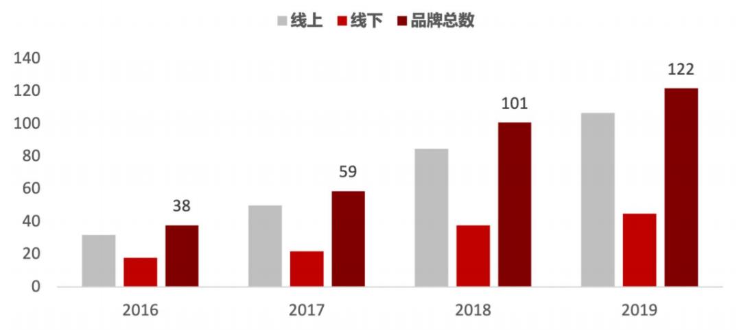 智能家居发展趋势论文1500字,智能家居研究预期目标
