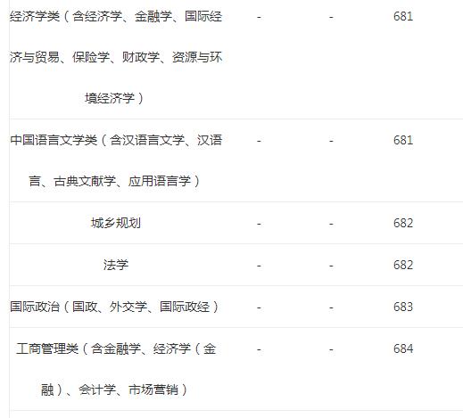 工商管理类专业好吗,普通二本建议报工商管理专业吗