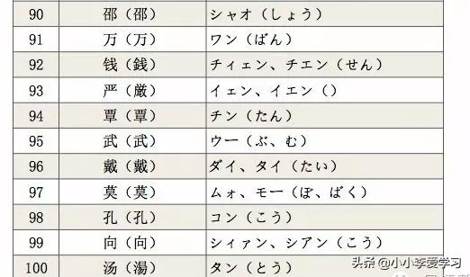 如何知道自己的名字用日语怎么写,用日语怎么说自己的名字
