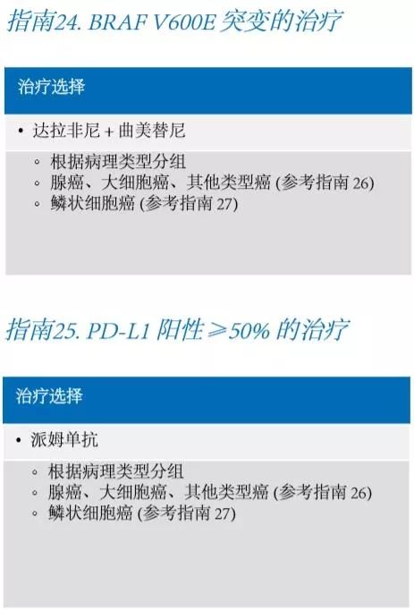 肺癌诊疗指南2023在哪可以查阅,肺癌康复专栏