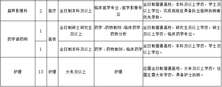 2022年黄石市中心医院招聘信息,武汉市普爱医院护士招聘