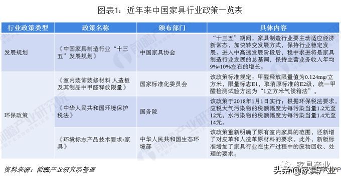 家具产业排名,广东vs江苏谁是第一强省