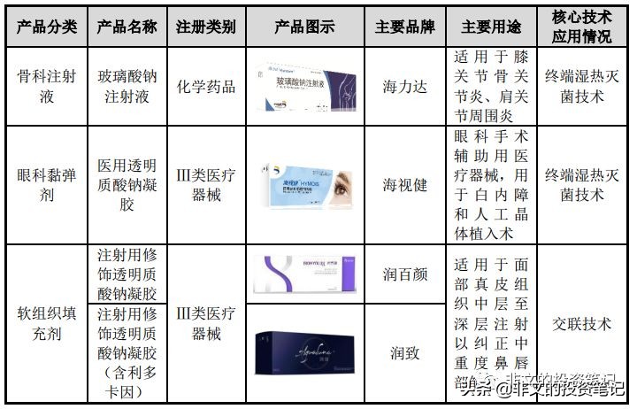 华熙生物玻尿酸到底多赚钱,华熙生物玻尿酸市场渠道策略