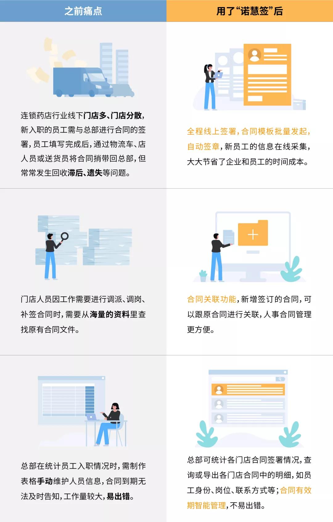 诺慧签是什么,诺慧签需要钱吗