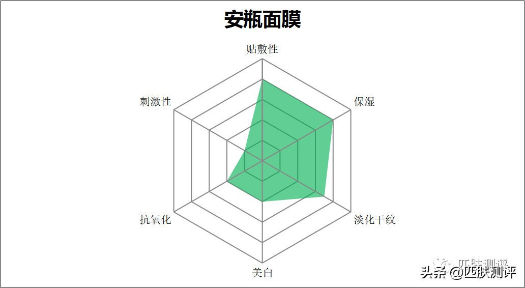 欧莱雅紫熨斗黑精华安瓶面膜,欧莱雅黑面膜测评推荐