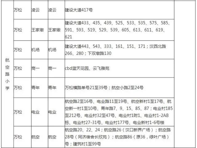武汉幼升小对口划片,武汉洪山区小学对口划片一览表