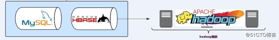 如何搭建自己的爬虫系统,如何搭建java语言的web开发平台