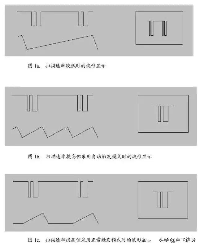 示波器的使用技巧,鼎阳示波器使用教程