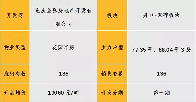 中西部7-8月新开盘谍报：整体老盘推新占主流，南昌重庆去化放缓