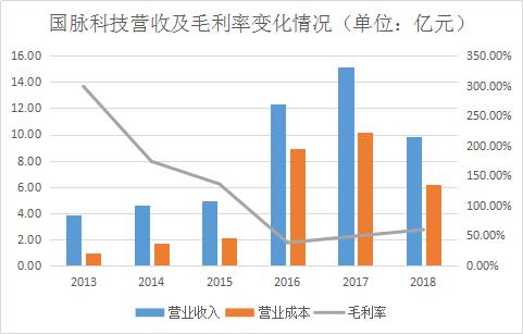 国脉科技5.5g,国脉科技最新深度分析