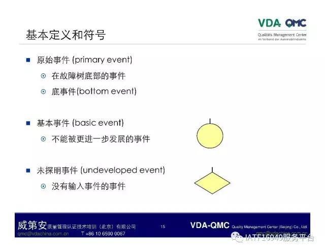 ppt故障树怎么添加,ppt如何制作故障树