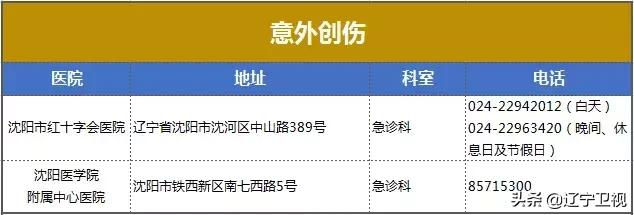 区域急危重症救治,29种危急重症急救流程图解
