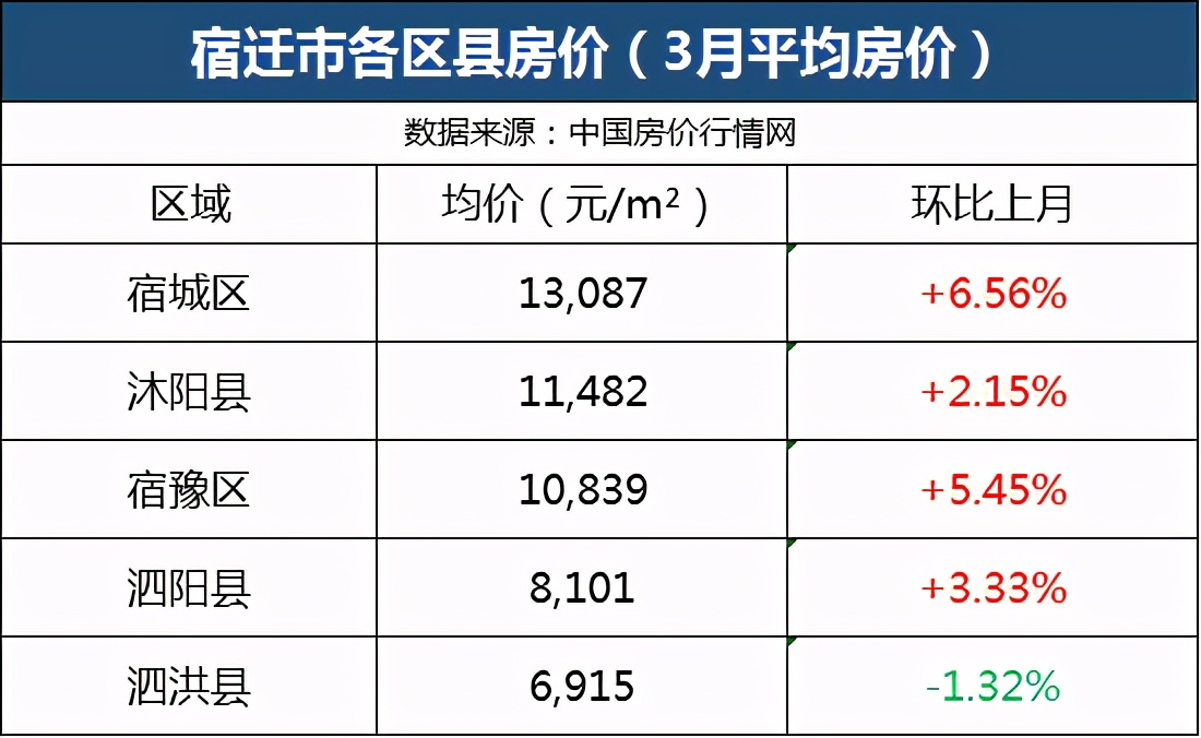 学区房买在哪个地段好,泗阳不考虑学区房买在哪舒服