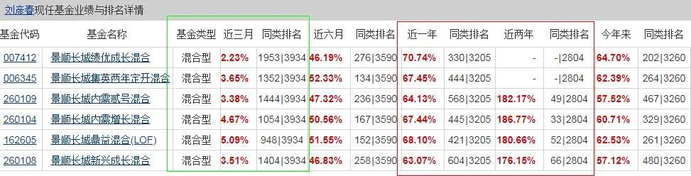基金经理刘彦春价值投资,基金经理刘彦春水平
