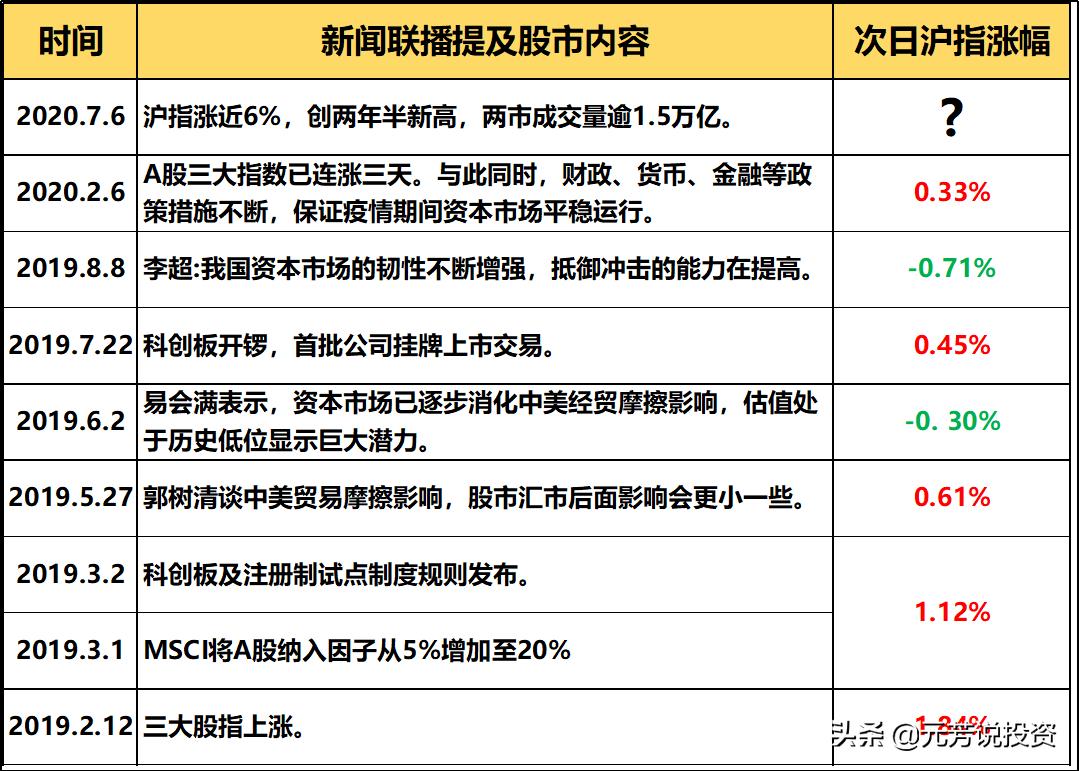 新闻联播a股为什么大涨,新闻联播点名a股