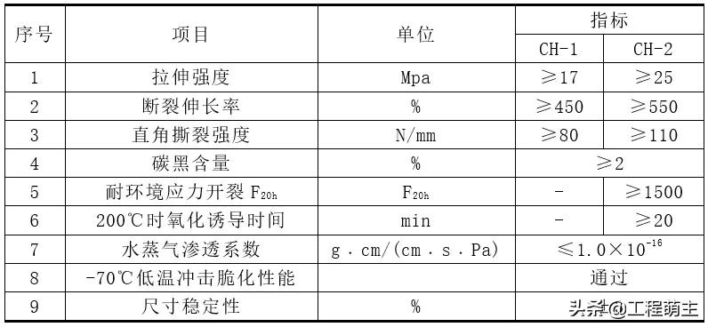 火神山雷神山医院的“防护衣”:HDPE防渗膜施工工艺,了解一下