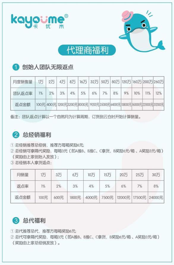 涉嫌传销和虚假宣传的爆雷风险,微商虚假广告宣传处罚标准