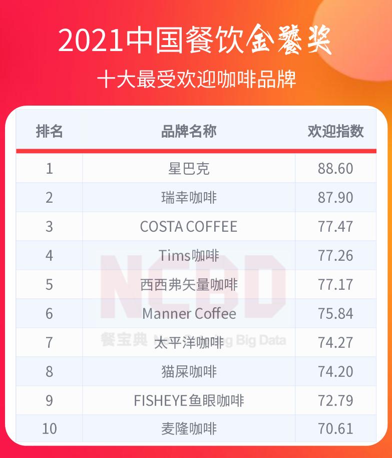 中国餐饮金鼎奖排行榜,2022中国餐饮金鼎奖排行榜