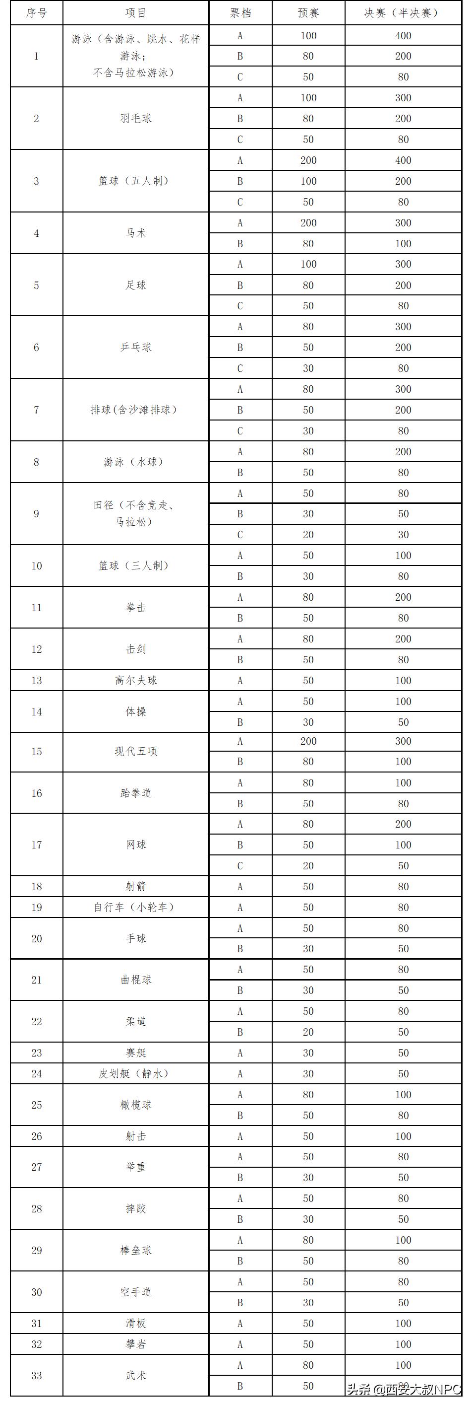 全运会开幕式苏炳添张雨霏,14届全运会官方票务