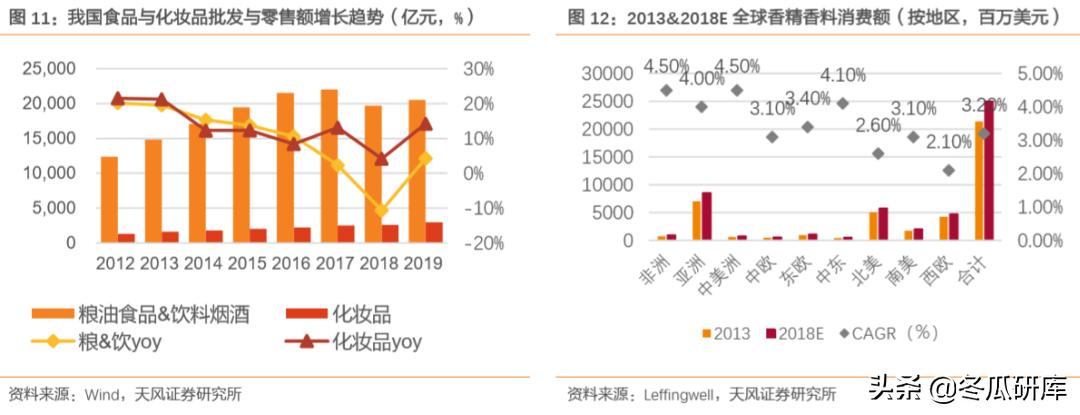 00336华宝国际,300741华宝股份和华宝国际的关系