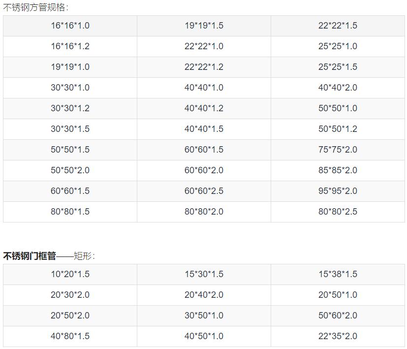 家装不锈钢管口径有哪些,实用不锈钢管规格