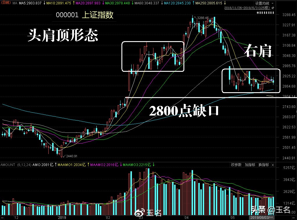 周一重点行情预判,6月市场走势