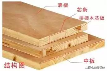 家具板材的选择标准,装修用实木板材好还是生态板材好