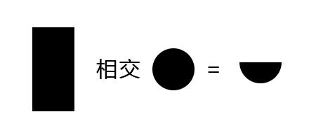 ps基础教程新手入门布尔运算,ps布尔运算界面怎么调出来