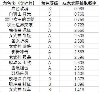 少女前线的遗憾究竟是什么,少女前线发生了什么事