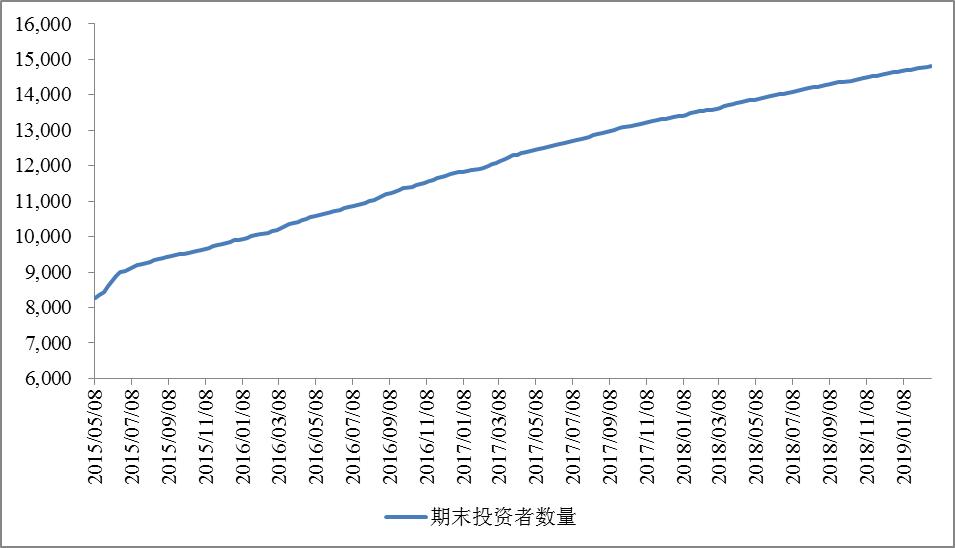 1.76亿股民获利,1.4万亿股市