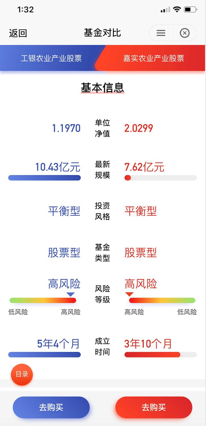 天天基金和支付宝哪个收益更高,支付宝基金和天天基金收益哪个好