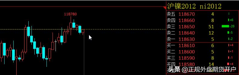 文华财经期货k线图五种颜色的线,文华财经期货的k线图不实时