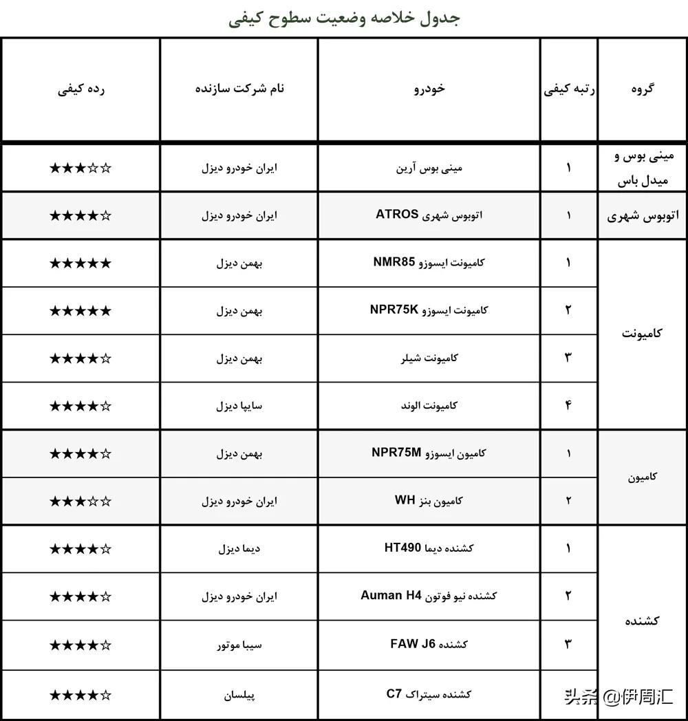 伊朗汽车市场,伊朗市场现状怎么样