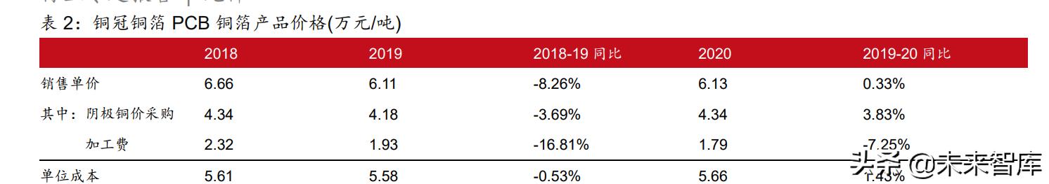 pcb行业深度研究未来增长看什么,pcb景气度